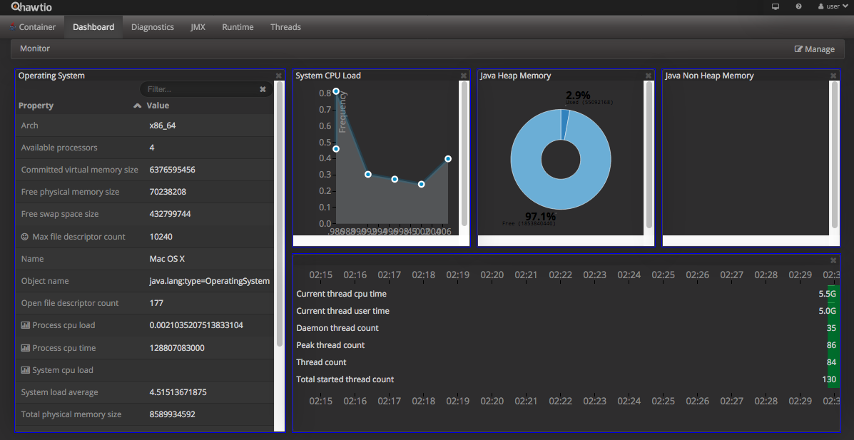 Hawtio Dashboard