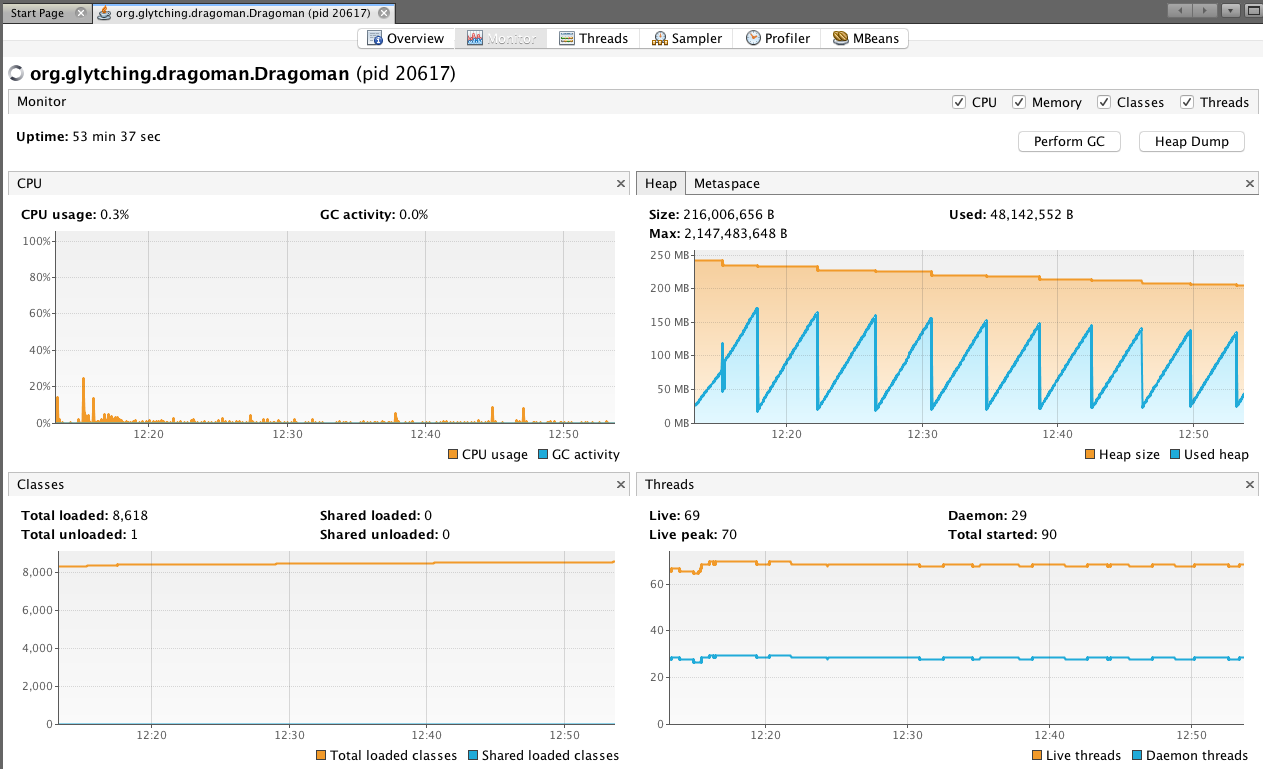 JVisualVM Monitor
